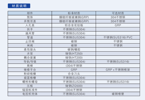 一体化澳门正规电子游戏平台材质说明