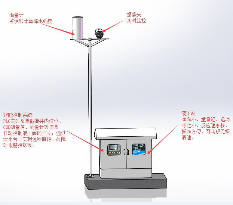 液压澳门正规电子游戏平台结构图