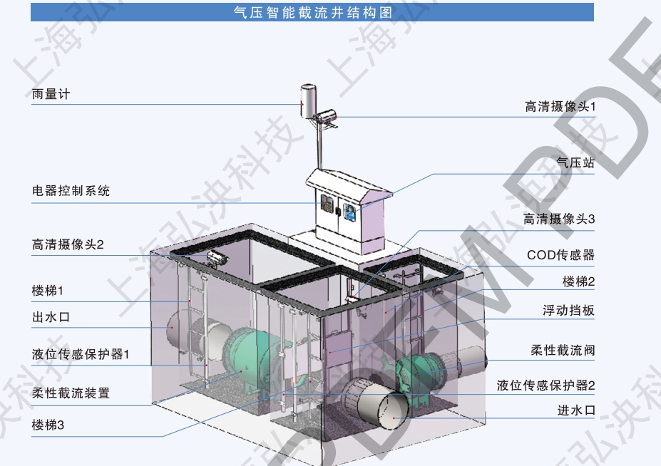 液压式澳门正规电子游戏平台