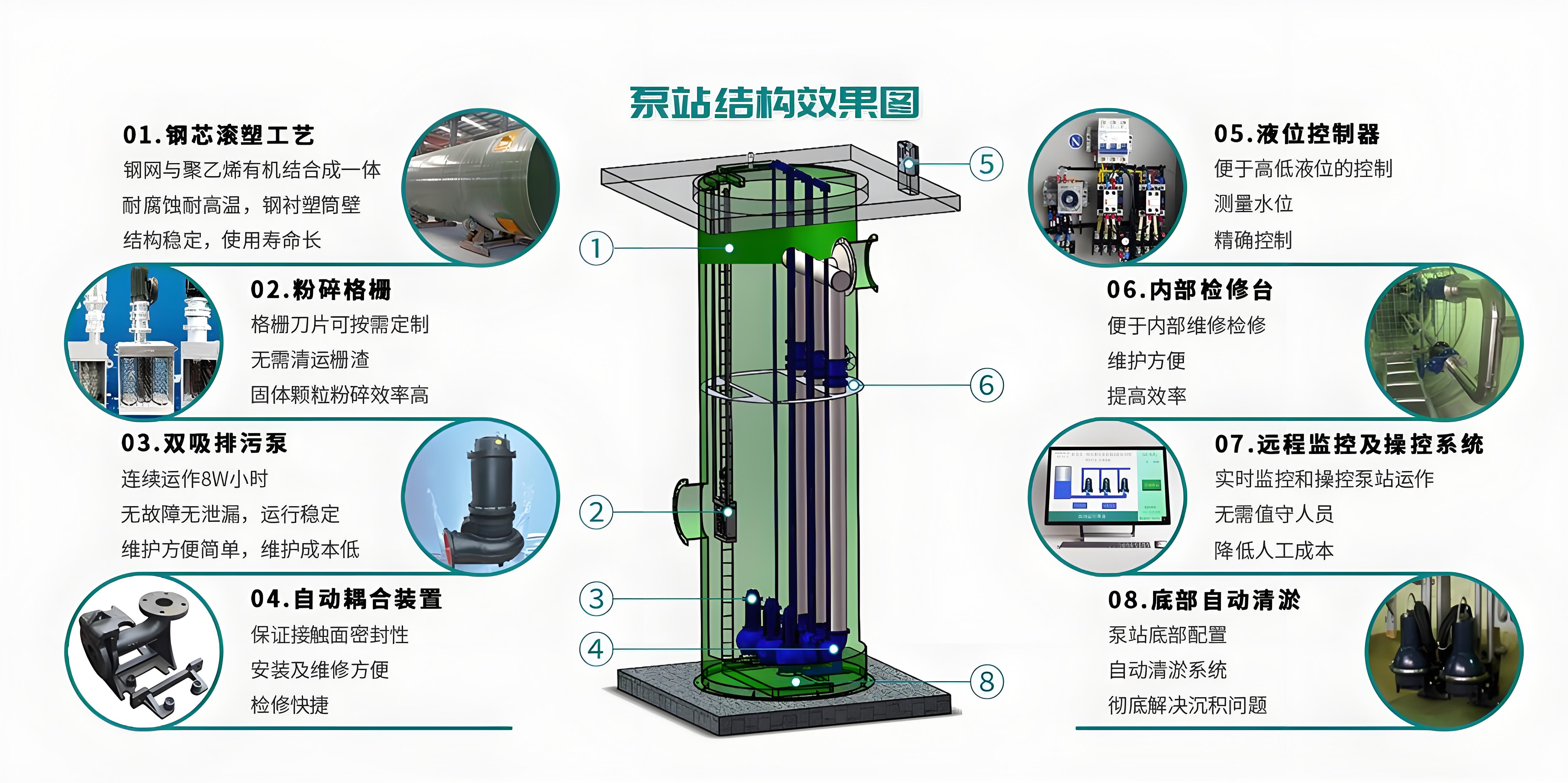 pg电子游戏麻将胡了APP下载详解(一体化预制泵站优点)